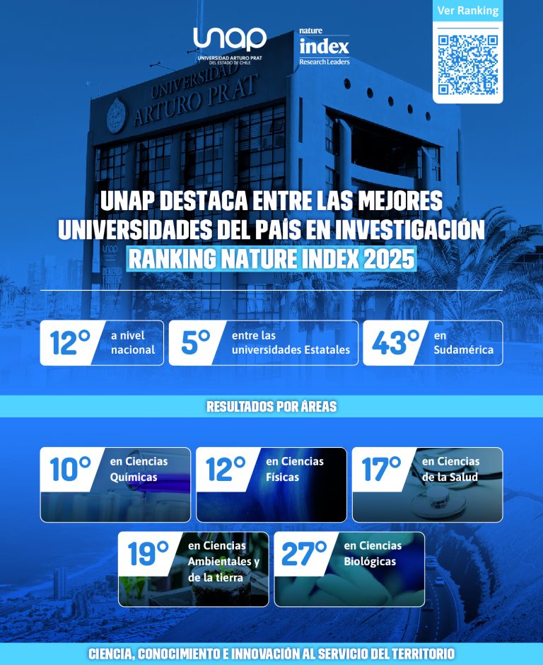 UNAP se consolida entre las mejores universidades del país en ...